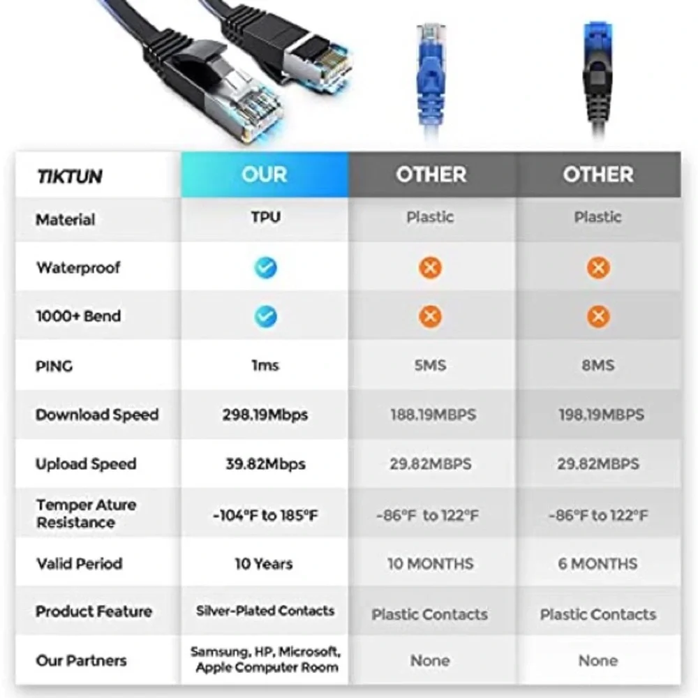 Tiktun Cat 6 Ethernet Cable 6ft, High Speed Ethernet Cord, Slim LAN Cable Patch